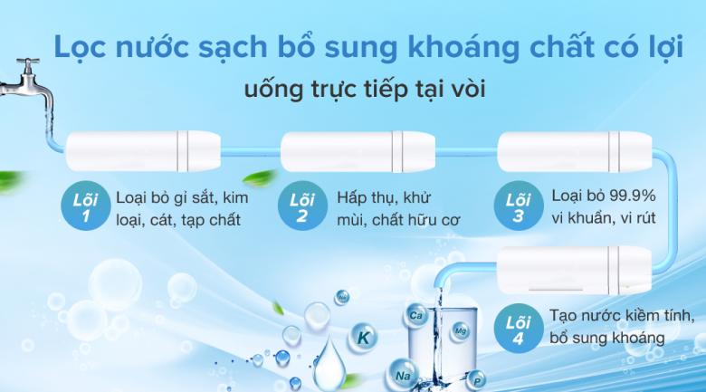 Hệ thống 4 lõi lọc - Máy lọc nước RO Cuckoo CP-RRP702MBK 4 lõi