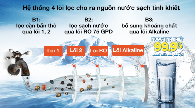 4 bước lọc - Máy lọc nước RO nóng lạnh Cuckoo CP-QRP2001SW 4 lõi