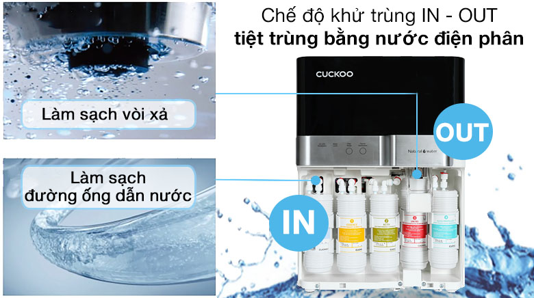 Công nghệ tiệt trùng bằng nước điện phâm - Máy lọc nước RO Cuckoo CP-RRP701MBK 4 lõi