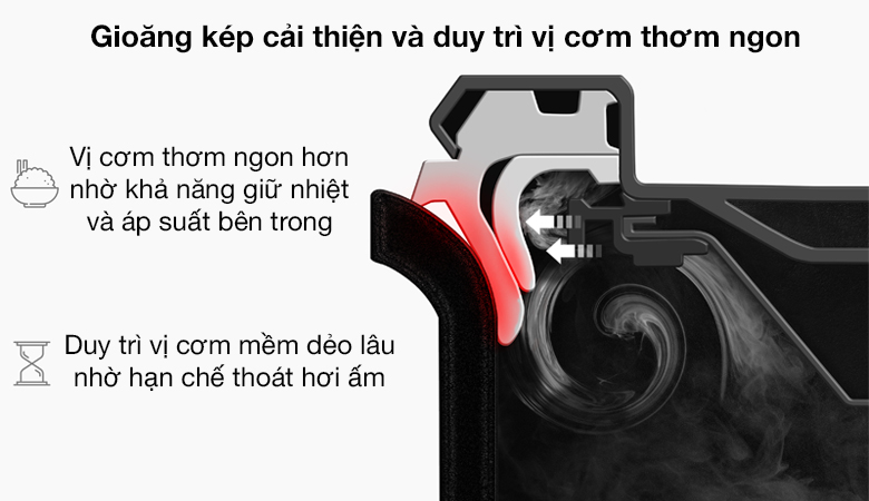 Gioăng kép - Nồi cơm áp suất điện tử Cuckoo 1.8 lít CRP-RT1008F/BKTSVNCV